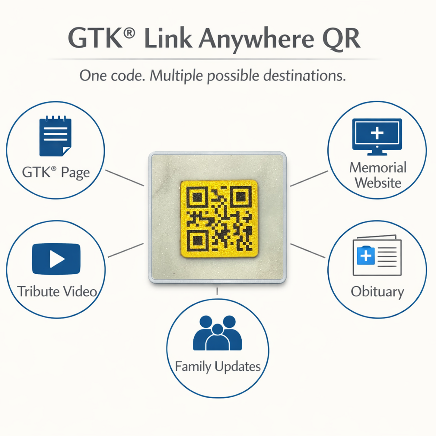GTK® Headstone 2" x 2" Marble QR Tile, Digital Memorial Page & QR Card